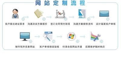   【SEO排名技术分享】SEO排名培训该怎么做呢？专业的SEO排名技术分享
