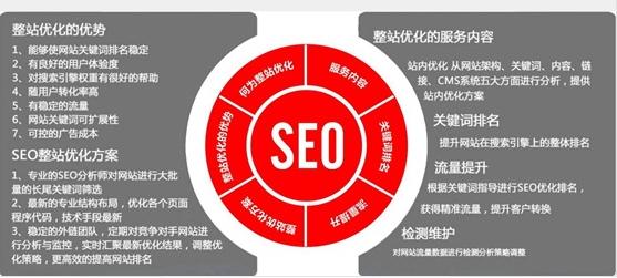 Seo思维