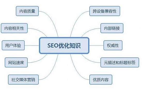 SEO培训资料