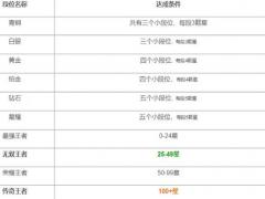 王者荣耀姬小满怎么玩？王者荣耀段位排列介绍