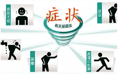 女性尿道炎症状表现