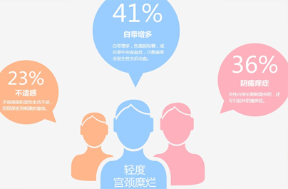 轻度宫颈糜烂的症状